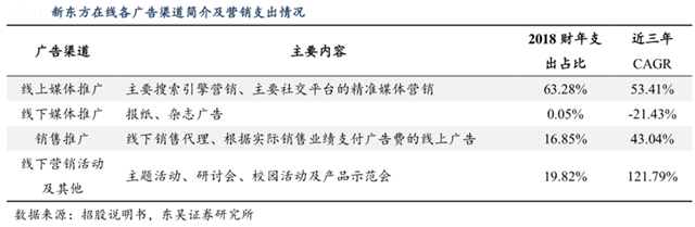 品牌營(yíng)銷(xiāo)策劃